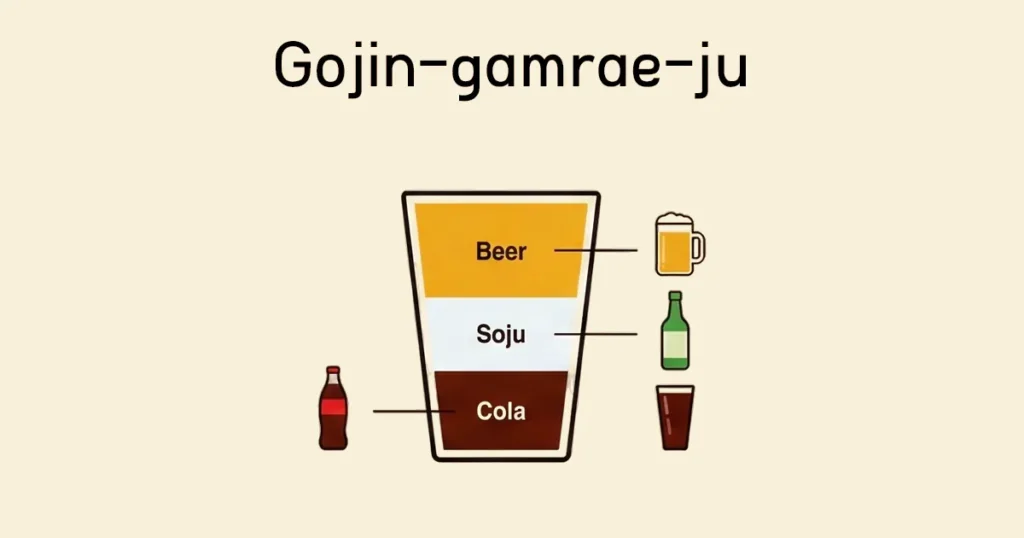 Cross-section diagram of a glass containing layers of cola, soju, and beer with icons of each ingredient bottle on the side.