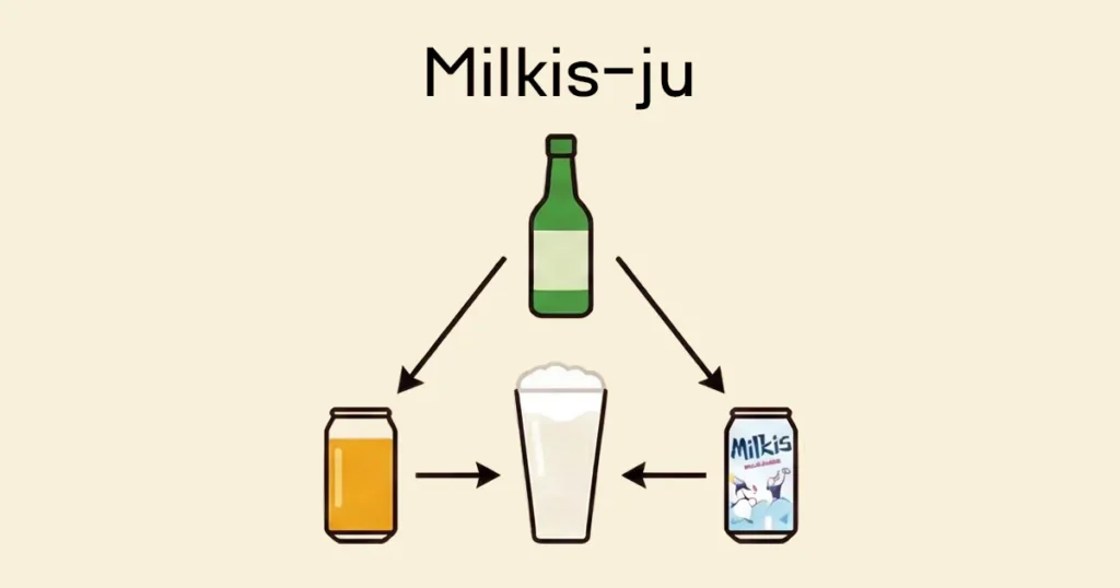 Diagram showing a green soju bottle, an orange can, and a blue Milkis can being mixed into a tall glass of white bubbly liquid.